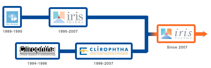 History of Iris Pharma and Clirophtha logos