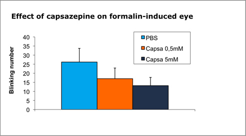 Eye Pain